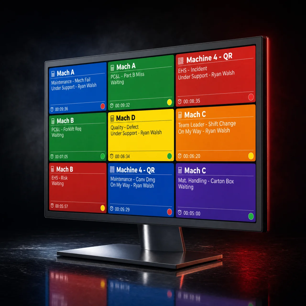 Destec digital ANDON board on a floor TV: live machine-status cards showing call type, station, responder, and a counting-up timer